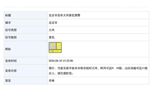 斯波新合同为NBA教练历史最大 平均年薪现役仅次于波波的1900万