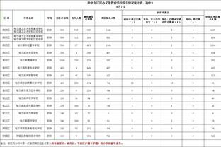 场均丢2球！曼城连续7场比赛未能零封，总计丢掉14球